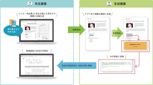 洗足学園中学校・高等学校で「第1回レシピー杯　単語学習王決定戦」を開催！