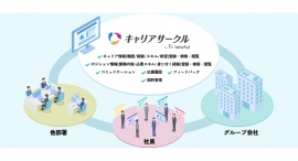 パーソル、「キャリアサークル by lotsful」提供開始プラットフォーム活用で企業内副業・異動を促進、キャリアオーナーシップを支援