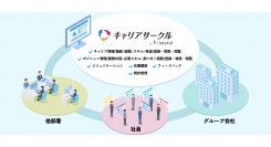 パーソル、「キャリアサークル by lotsful」提供開始プラットフォーム活用で企業内副業・異動を促進、キャリアオーナーシップを支援