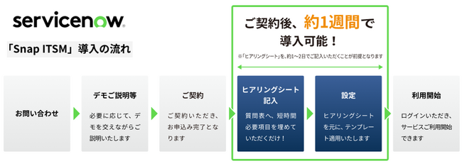 TDCソフト、ServiceNow ITSMの導入期間を3ヵ月から1週間に短縮させる新テンプレート『Snap ITSM』を提供開始