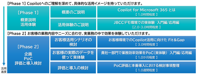 ＪＢＣＣ、企業の生成AI活用を促進するMicrosoft Copilot for Microsoft 365活用支援サービスを提供開始