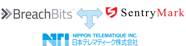 日本テレマティーク株式会社とSentryMark Inc.がAIを活用し、自動化されたサイバーリスク監視ソリューション「BreachRisk(TM)」におけるパートナー契約を締結