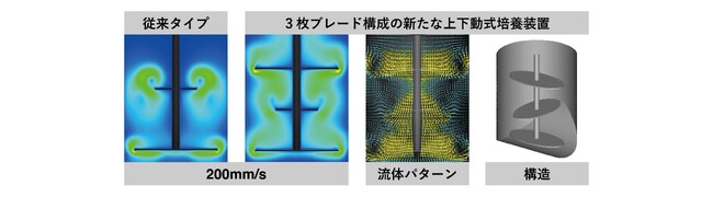 血小板製造の規模拡大を実現する新たな培養装置の検討と設計