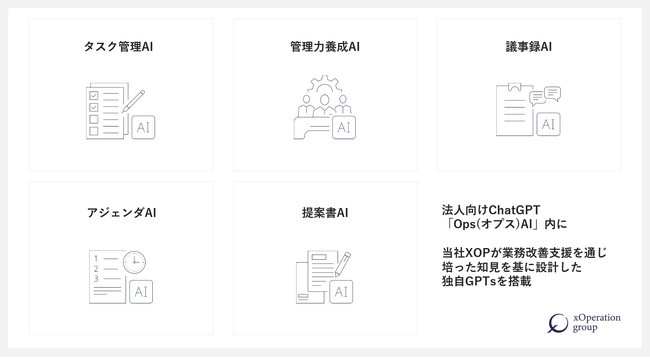 XOP、タスク管理AI・管理力養成AI・議事録AI・アジェンダAI・提案書AIをリリース。法人向けChatGPT「OpsAI」内に搭載。