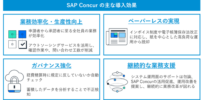 広島銀行、間接費管理基盤としてSAP Concurを採用