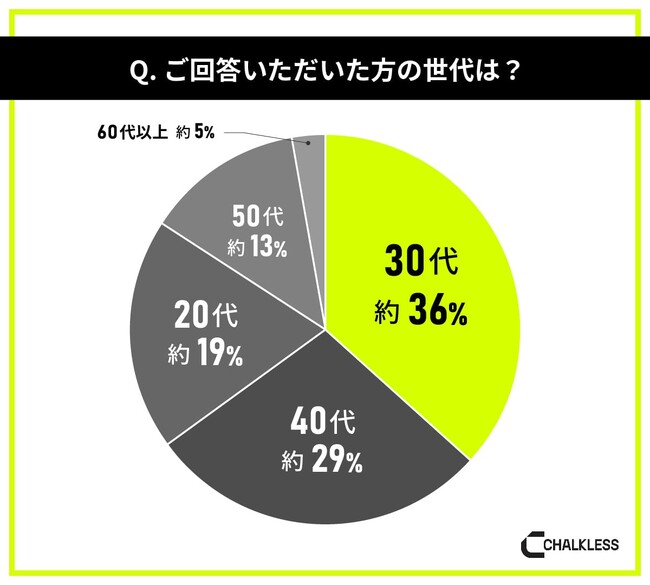 楽器演奏経験者を対象にした滑り止めに関する意識調査
