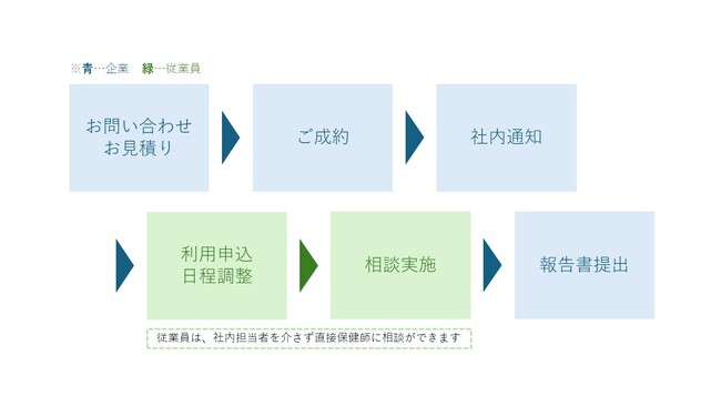 【働く人の保健室】保健師オンライン健康相談サービス