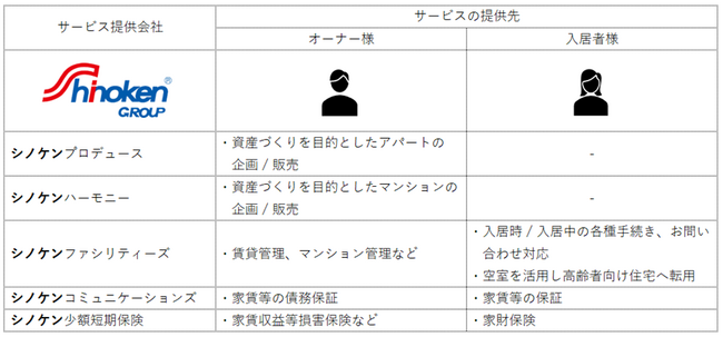 【株式会社シノケングループ】「ジック少額短期保険株式会社」の本店移転および、「株式会社シノケン少額短期保険」への商号変更
