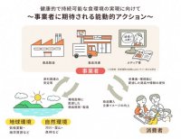 厚生労働省主体で推進する「健康的で持続可能な食環境戦略イニシアチブ」令和6年度参画事業者第1回募集を開始