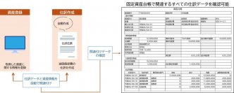 DX統合パッケージ『SMILE V 2nd Edition 会計』の固定資産台帳が電子帳簿保存法の優良な電子帳簿に対応！