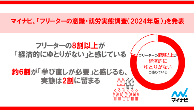 マイナビ、「フリーターの意識・就労実態調査（2024年版）」を発表