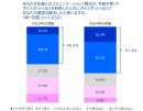 ボイスボットによる要望解決率