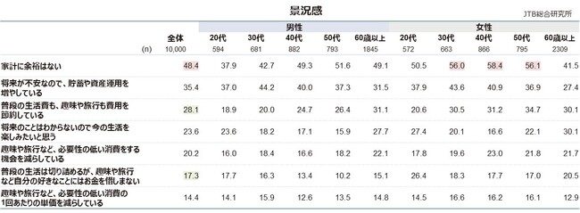 旅行に対する今の気持ち：国内旅行・海外旅行への意識調査（2024年3月実施）