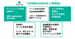 クレカ利用者の半数は「タッチ決済」を日常利用、コード決済利用率は過去最高値68％。学ぶべき金融知識2位「キャッシュレス決済」、キャッシュレス派自認は約7割
