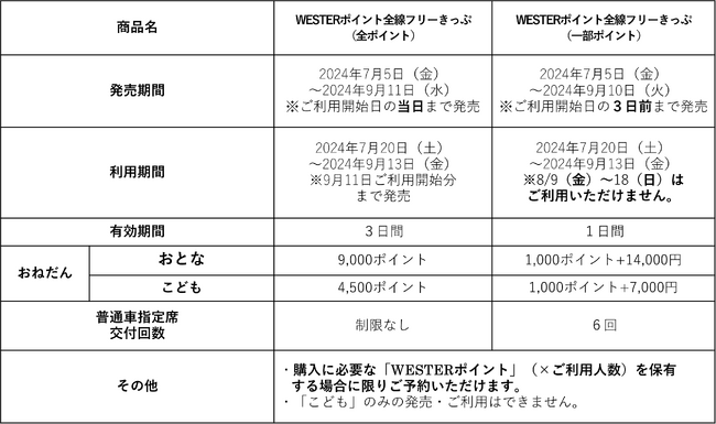 夏だ！旅だ！WESTERポイント特得まつり「WESTERポイント全線フリーきっぷ」を２種類発売します！