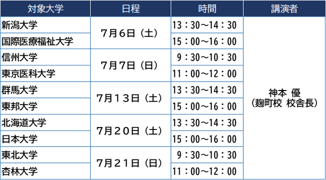 ［医学科志望者対象］河合塾麹町校 医学部医学科セミナー～［7月開催］人気の国私立10大学の今春入試を徹底分析～