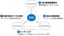 2024年度のプログラムの4つのテーマ