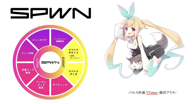 VTuberライブプラットフォームとSNS等による効果的な広告配信サービスを開始