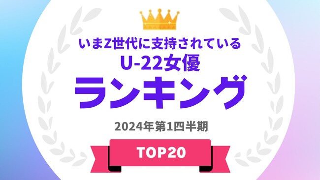『タレントパワーランキング』がZ世代に支持されているU-22女優ランキングを発表！WEBサイト『タレントパワーランキング』ランキング企画第342弾！
