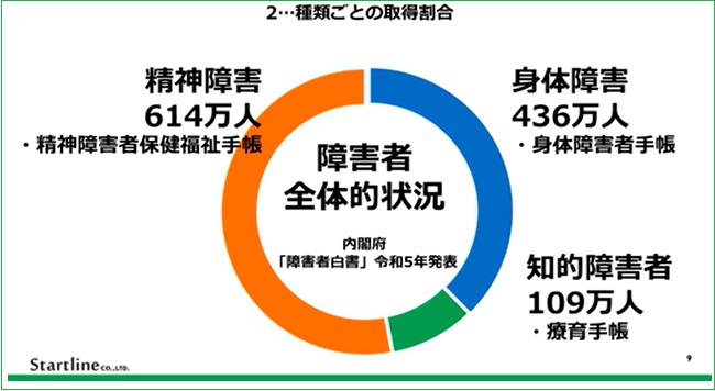 eラーニング「障害者雇用場面ごとの対応例」をサイバックスUniv.にて６月26日より提供開始、障害者雇用×マネジメント事例解説セミナーも開催！