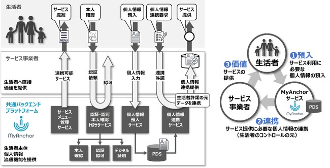 TOPPANホールディングス、「AWS Summit Japan 2024」に初出展