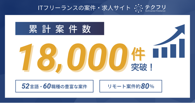 ITフリーランスの案件サイト「テクフリ」運営会社の累計案件数18,000件突破！