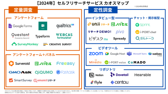 「セルフリサーチサービスカオスマップ2024年版」をプロダクトフォースとマーケティングアプリケーションズが共同で公開