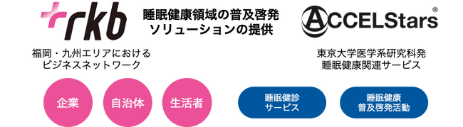 ＲＫＢ毎日放送、地域のウェルビーイング推進を目指しACCELStarsと資本業務提携を締結