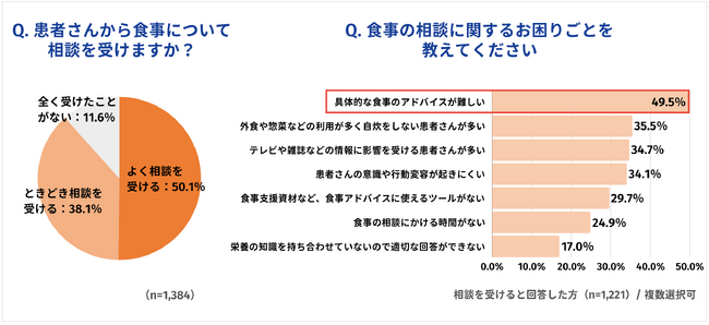 はごろもフーズとおいしい健康、糖尿病診療に関わる医療従事者への調査でツナの新しい価値を確認