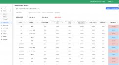 次世代オペレーションシステム「SAIFOMW（サイフォム）」を開発・導入
