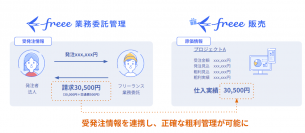 フリーランス管理サービス「freee業務委託管理」、販売管理サービス「freee販売」と連携