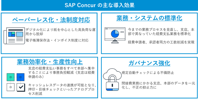 横浜銀行、間接費管理基盤としてSAP Concurの利用を開始