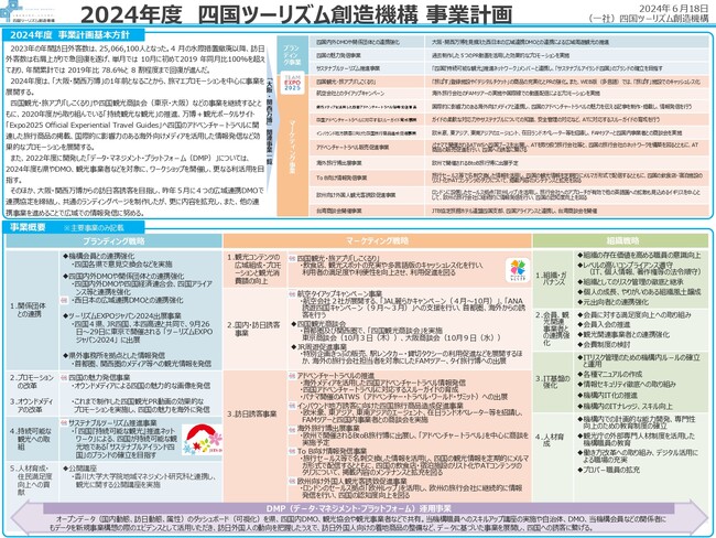 (一社)四国ツーリズム創造機構の「2024年度の事業計画」を公表いたしました