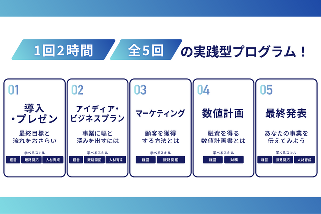 【６月２６日～２８日＠東京ビックサイト開催】自治体・公共Week2024「地方創生EXPO」にSocialupsが出展します
