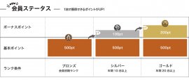 ステータス表 ステータス表