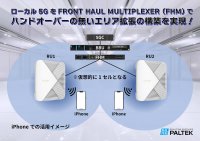 PALTEK、「COMNEXT 第2回［次世代］通信技術＆ソリューション展」でO-RAN準拠ローカル5GネットワークやsXGP基地局を使ったEdge AIソリューションに関する動態展示デモを実施