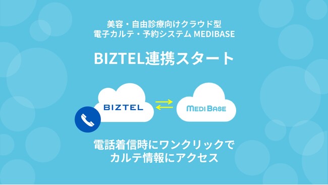 美容・自由診療向けクラウド電子カルテ「MEDIBASE」が「BIZTEL」との連携検証が完了