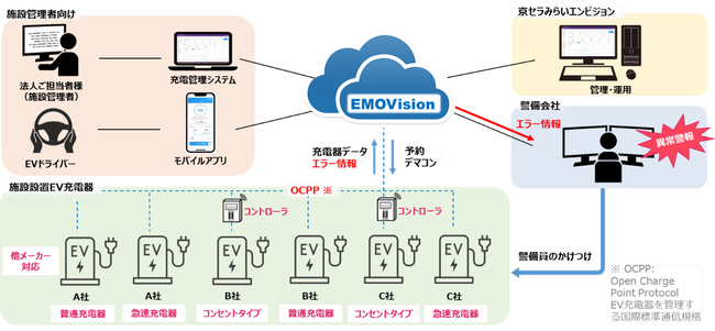 法人向けEV充電モニタリングプラットフォーム「EMOVision」のサービス開始について