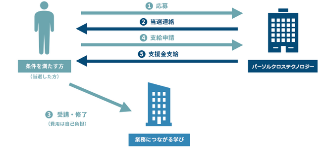エンジニアの学びを金銭面で支援するプログラム『学ぶんダス』募集開始