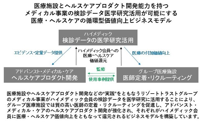 男女ともにエクオール産生者の優位性が明らかに　ハイメディック検診受診者データを活用した2つの研究論文が医学雑誌に掲載