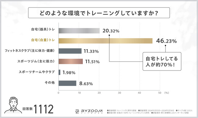 「Youtube＝参考書？」夏までに自宅トレで手に入れる理想の体型！