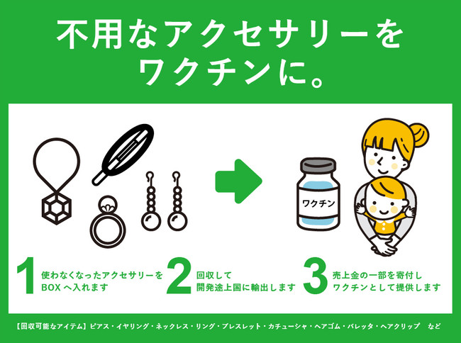 株式会社エンドレス　不用アクセサリー類回収・寄付のご報告（2024年5月）