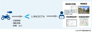 法人向けテレマティクスサービス「LINKEETH DRIVE」のラインナップに防水・防塵仕様の通信型ドライブレコーダーを追加