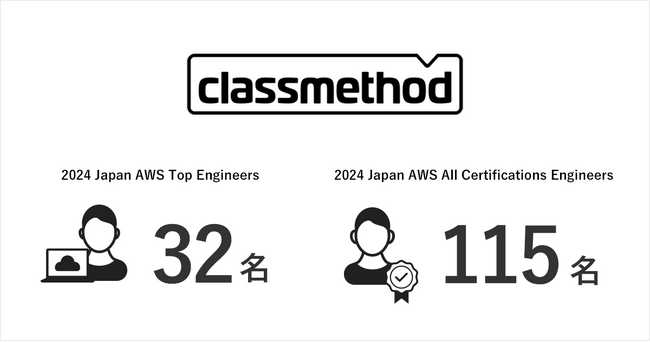 AWSトップエンジニアと全認定資格保有者としてクラスメソッドから計147名が表彰