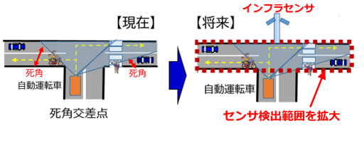 「知の拠点あいち重点研究プロジェクトIV期」モビリティサービスの公開実験を実施します