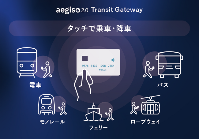 公共交通機関におけるクレジットカード等のタッチ決済を可能にする新サービス「aegise2.0 Transit Gateway」を提供開始