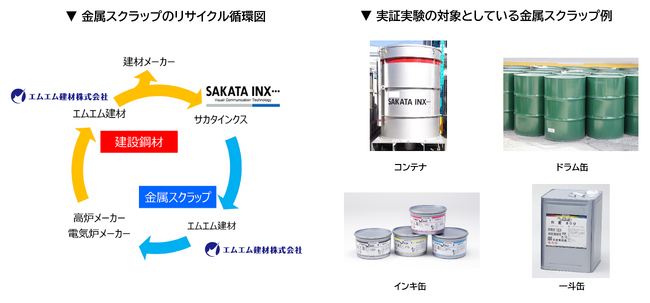 印刷関連業界における廃棄物のサーキュラーエコノミー実現へ実証実験を開始