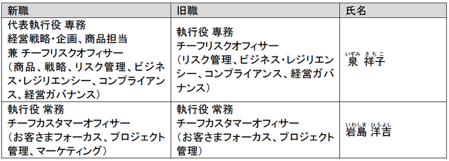 人事異動（役員）のお知らせ