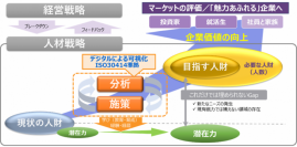 【東芝デジタルソリューションズ】経営戦略達成に必要な人事戦略の策定・実行を支援する「Generalist®人財戦略支援サービス」の提供を開始