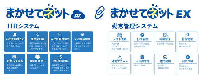 「株式会社ジャストプランニング」　新サービス「まかせてHR」の提供をスタート！